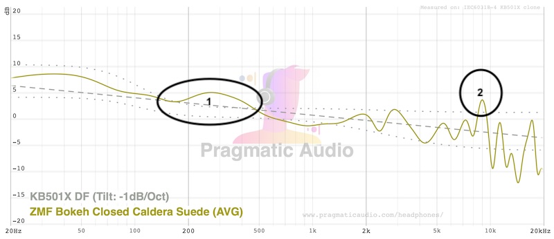 Baseline FR — stock configuration