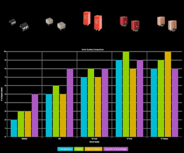 V7-Opamp-Sonic-Compare.jpeg