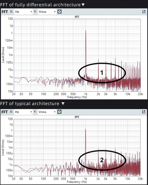 measurement-comparison-more-focus-on-harmonics-less-on-noise.jpg