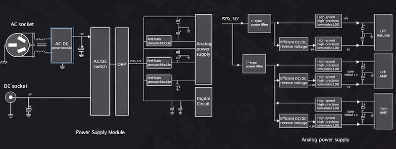 power-supply-options-architecture.png
