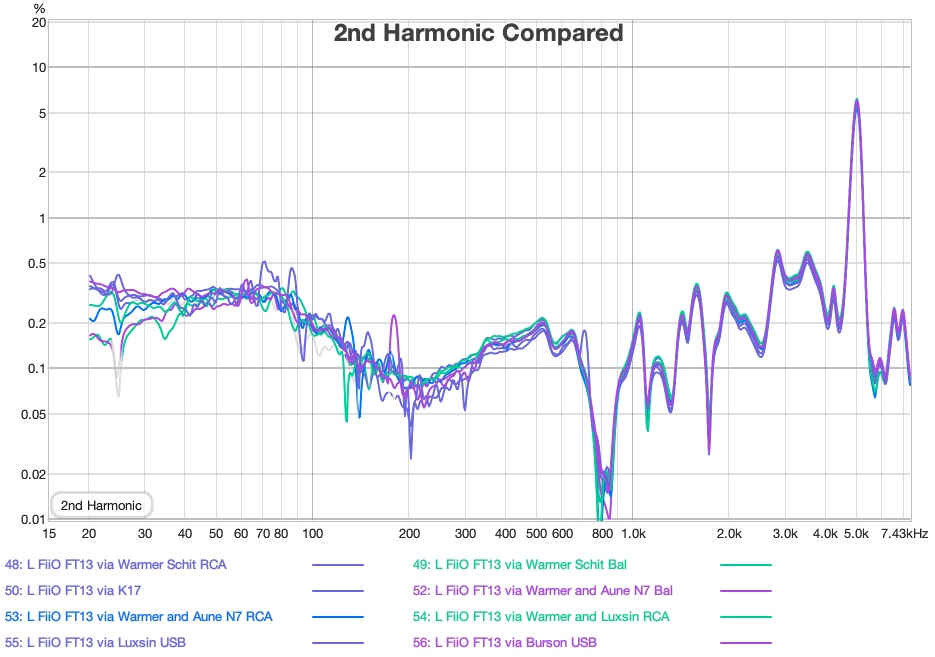 FiiO Warmer R2R - pairing Amplifiers - distortin - 2nd-harmonic.jpg