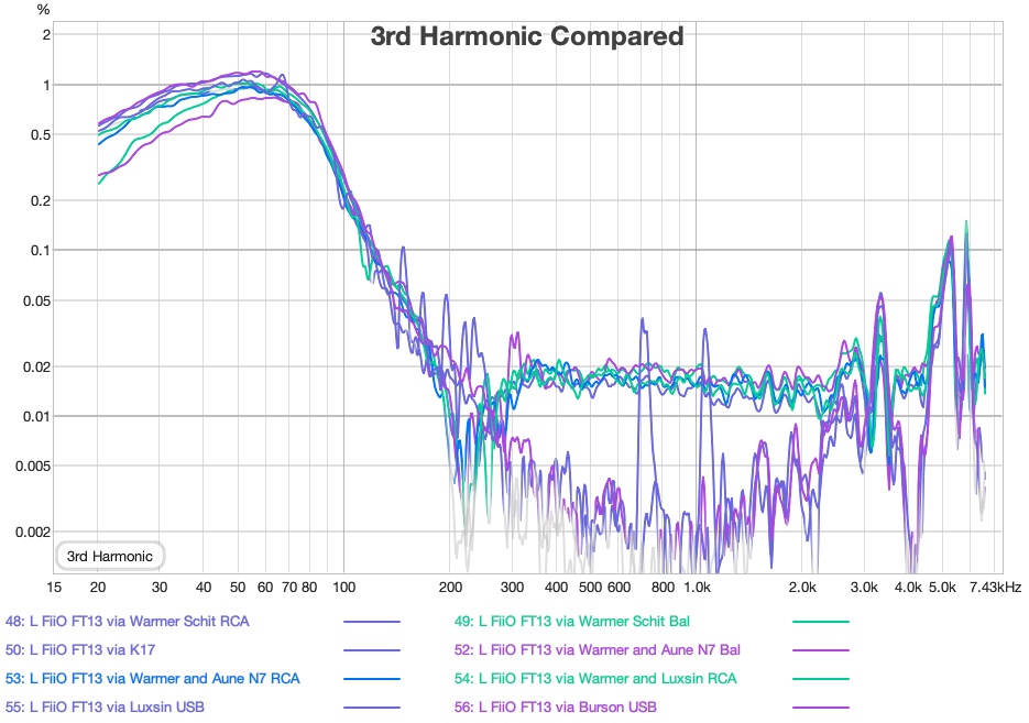 FiiO Warmer R2R - pairing Amplifiers - distortin - 3rdharmonic.jpg