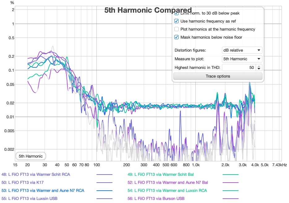 FiiO Warmer R2R - pairing Amplifiers - distortin - 5th-harmonic.jpg
