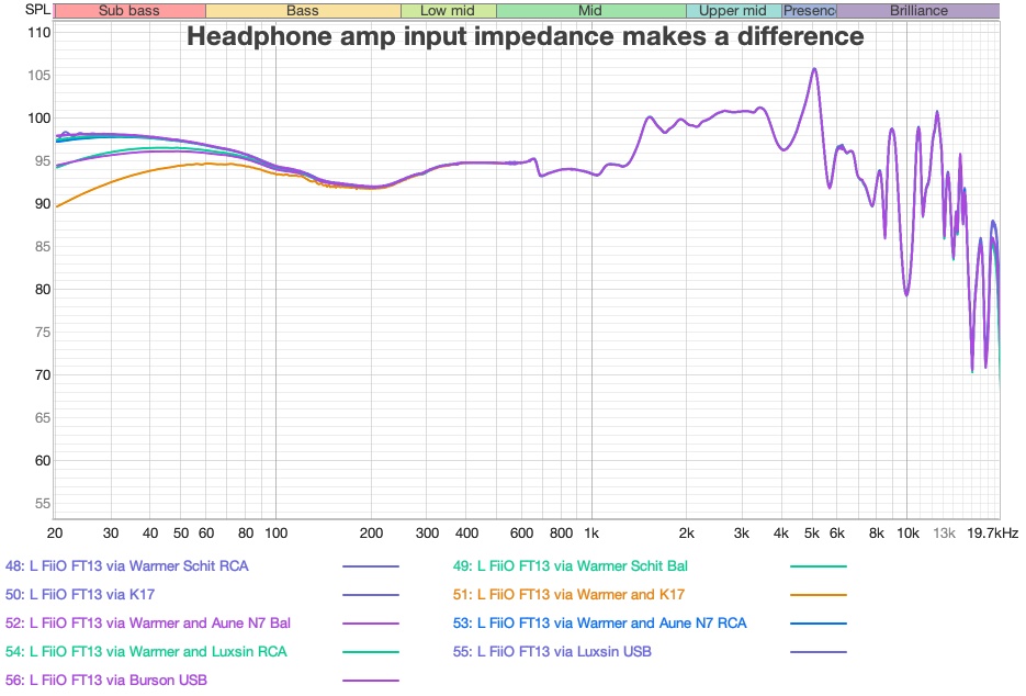 FiiO Warmer R2R - pairing Amplifiers.jpg