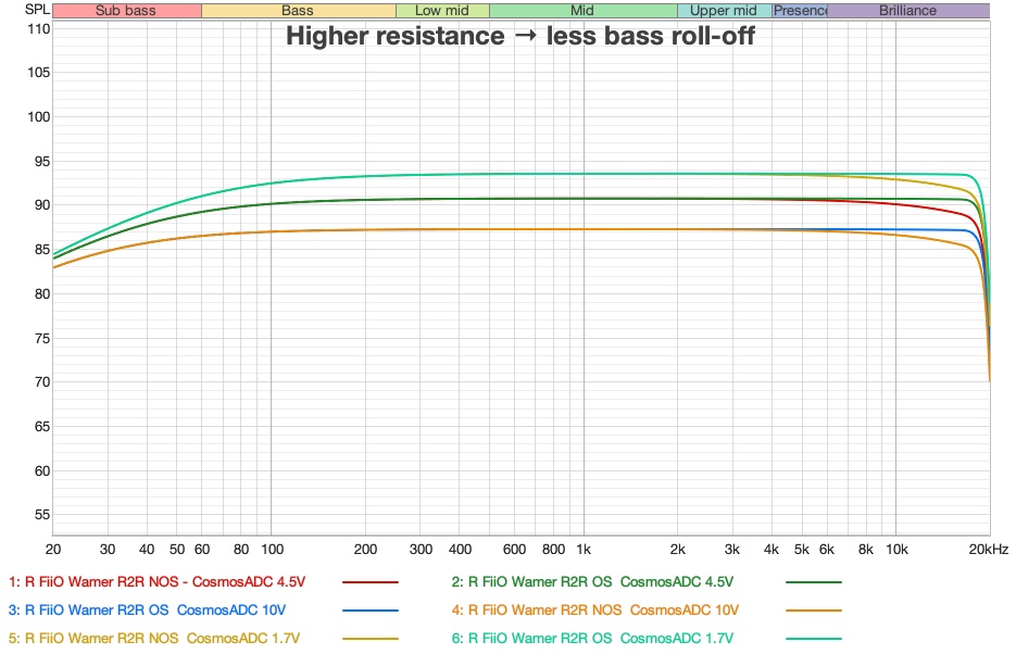 FiiO-Warmer-OS-NOS-with-Cosmos-Input-resistances.jpg