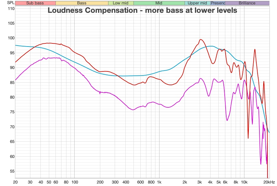 fr-loudness-compensation.jpg
