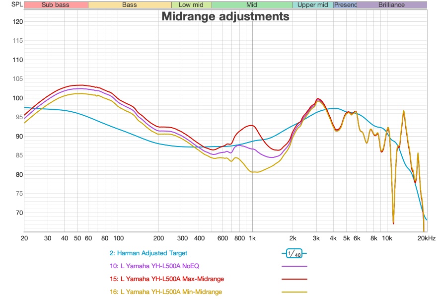 fr-midrange-min-max-compared.jpg