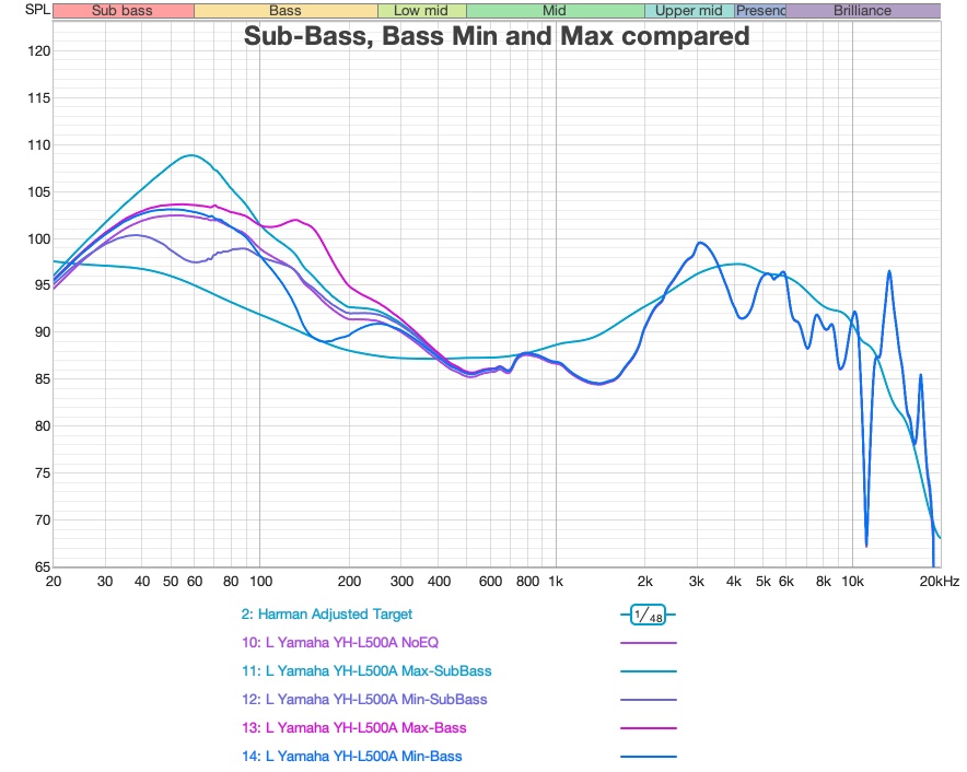 fr-sub-bass-min-max-compared.jpg