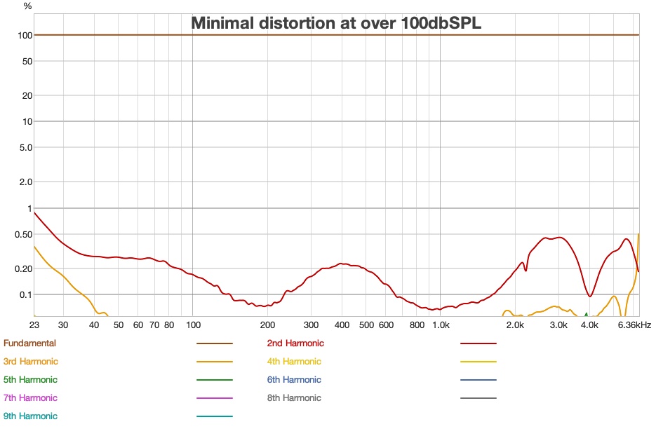 Earfun AirPro4+ Distortion Perct.jpg