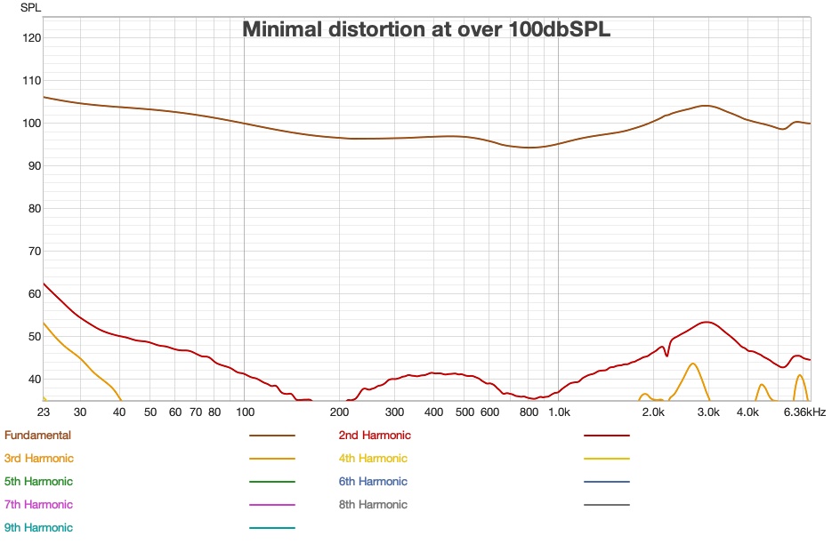 Earfun AirPro4+ Distortion.jpg