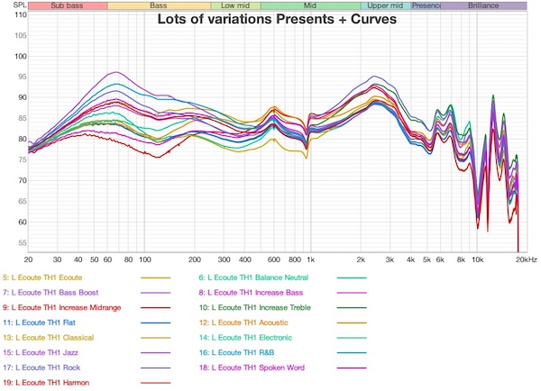 Ecoute TH1 - AllMeasurements.jpg