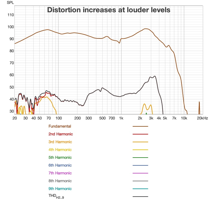 Ecoute TH1 - distortion - louder_level_treble_distortion.jpg