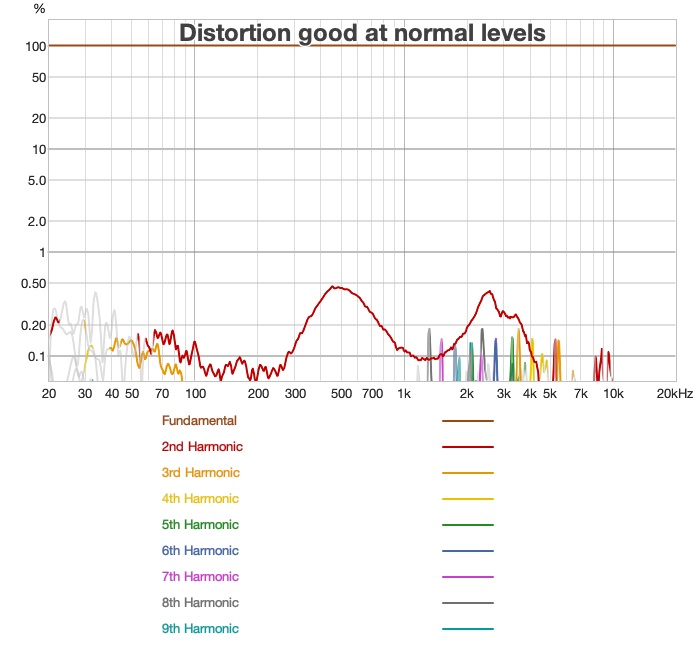 Ecoute TH1 - distortion perct.jpg