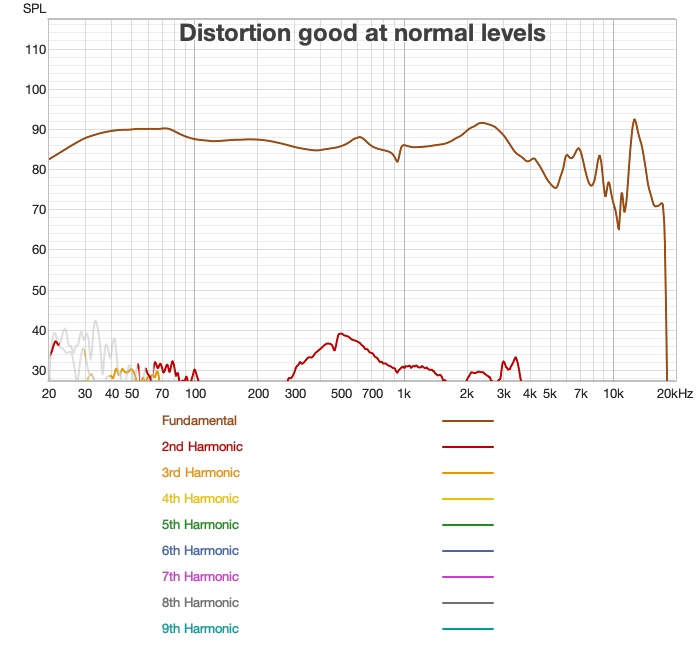 Ecoute TH1 - distortion.jpg