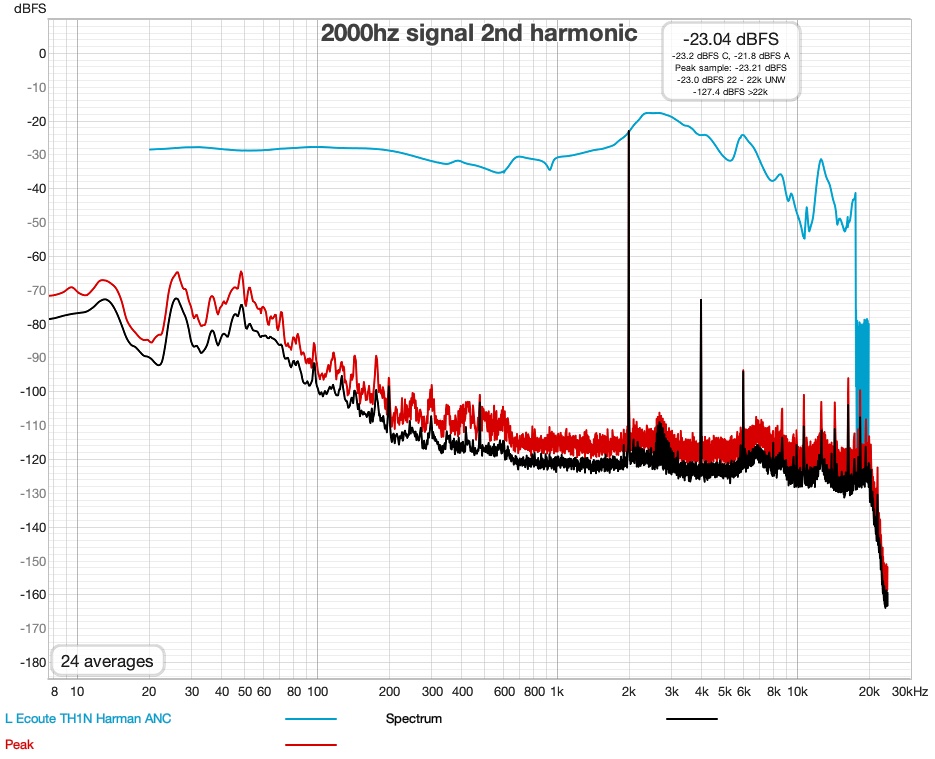 L Ecoute TH1 - 2nd-Harmonic measurements.jpg