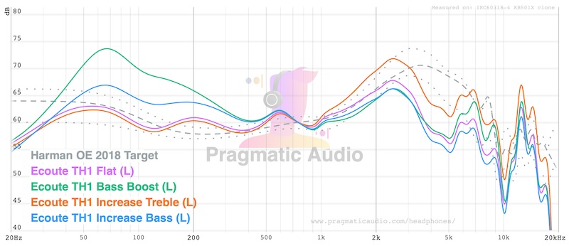 fr_bass_treble_presets_compared.jpg