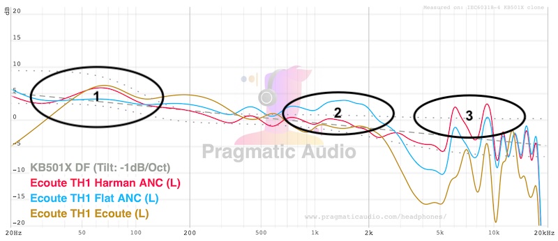 fr_flat_harman_ecoute_compared_against_DF.jpg