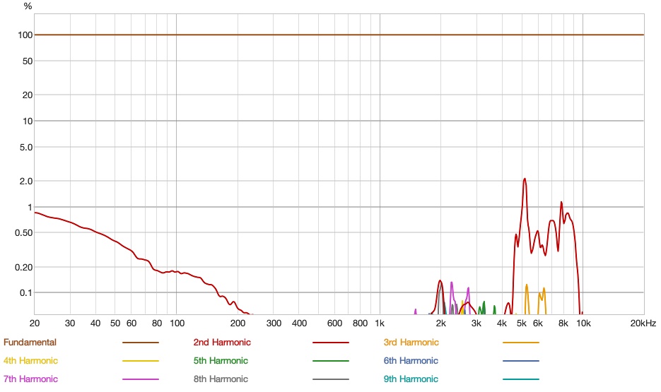 Meze 99 Classics V2 Distortion Percent.jpg