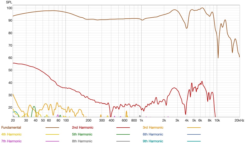 Meze 99 Classics V2 Distortion.jpg