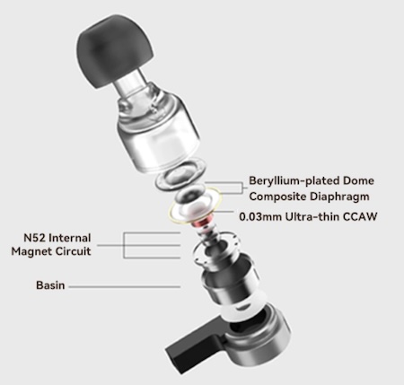 driver diagram showing beryllium dome and brass cavity construction