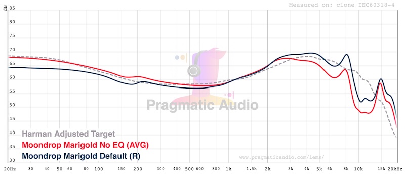 default DSP tuning versus flat no-EQ baseline — useful reference when EQing