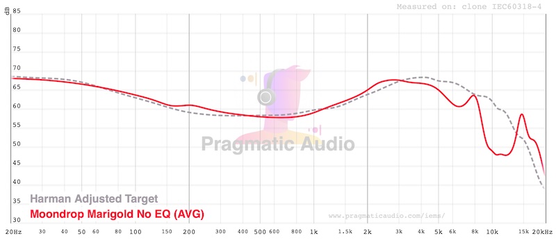 stock VDSF frequency response showing excellent target compliance with bass extension and forward vocal presence
