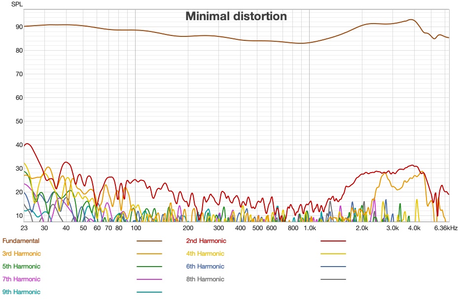Status Pro X - Distortion .jpg