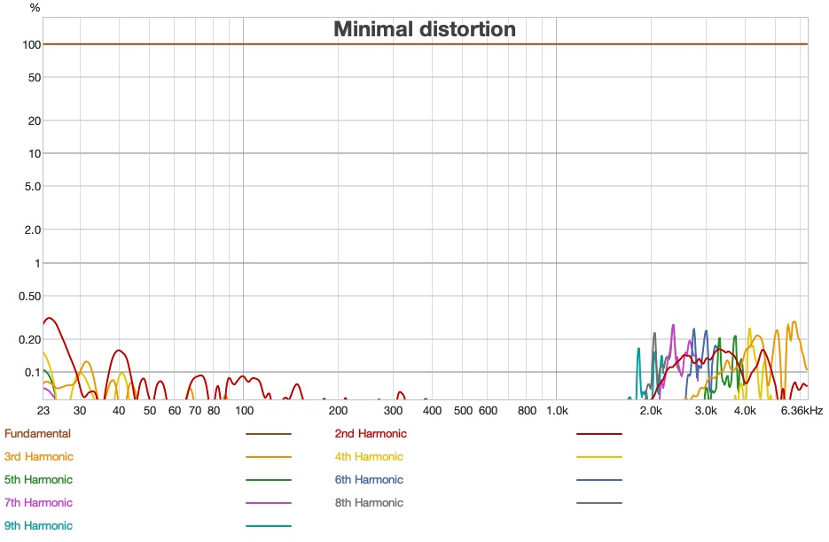 Status Pro X - Distortion Perct.jpg