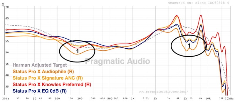 FR showing audiophile lower midrange and treble differences