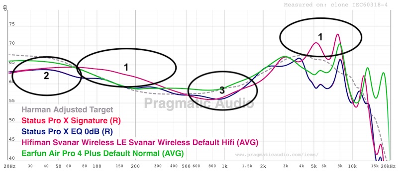 FR comparison with HiFiMAN and EarFun
