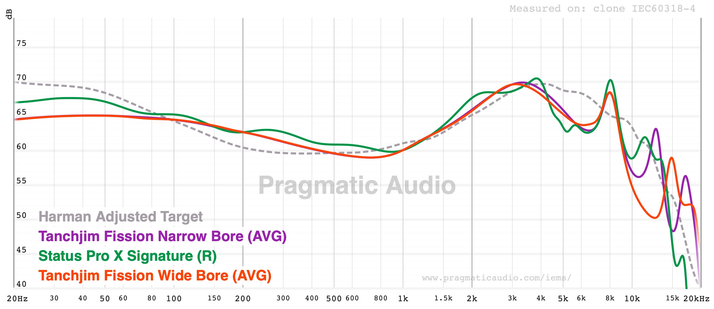 FR comparison with Tanchjim Fission showing more bass