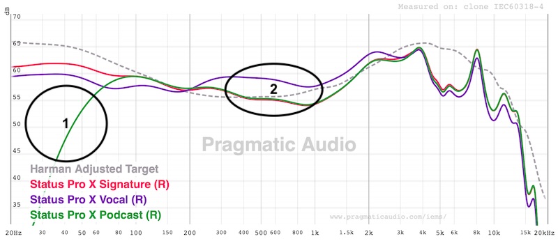 FR showing comparison between vocal and podcast profiles showing meaningful EQ