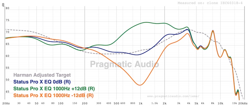 FR showing EQ ranges for midrange