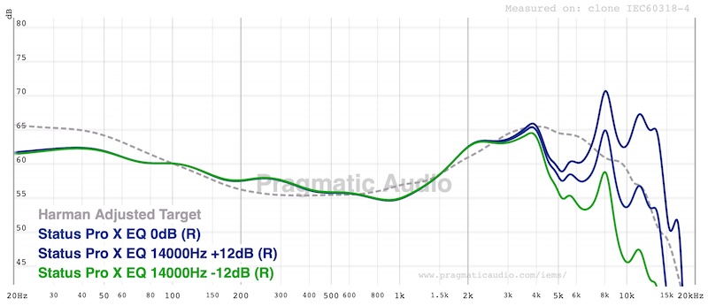 FR showing EQ ranges for upper treble