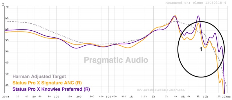 FR showing Knowles Preferred showcasing BA treble