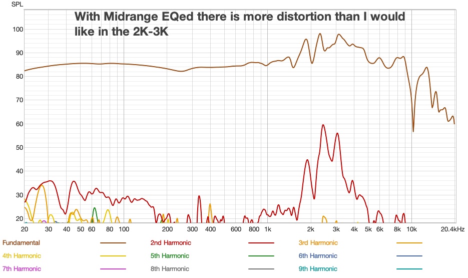 Yamaha YH-4000 - Distortion-after-EQ.jpg