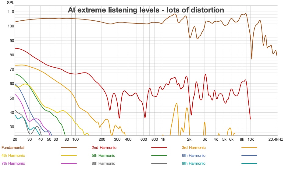 Yamaha YH-4000 - Distortion-at-loud-listening-levels.jpg