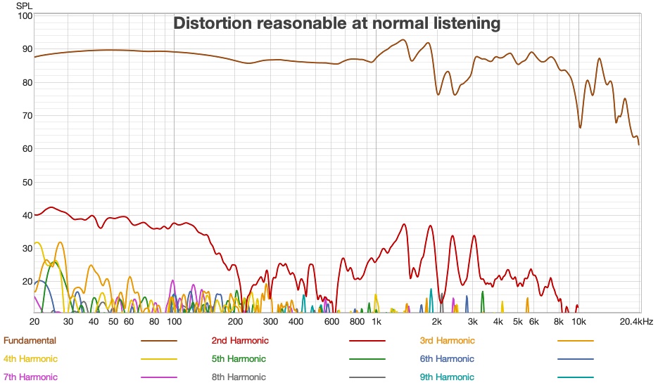 Yamaha YH-4000 Distortion.jpg
