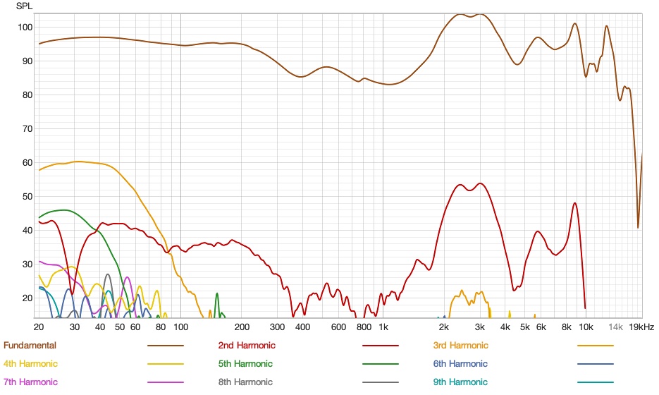 Yamaha YH-C3000 Distortion.jpg
