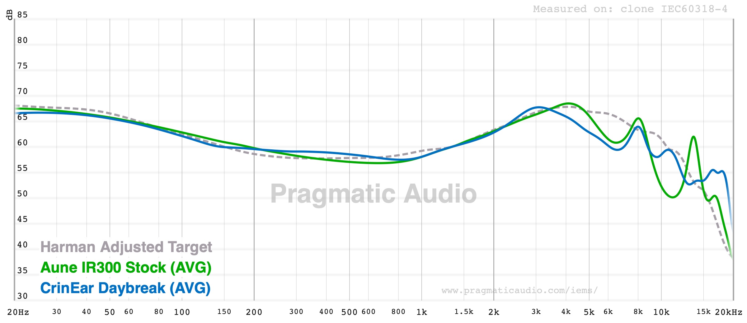 FR vs Crinear Daybreak