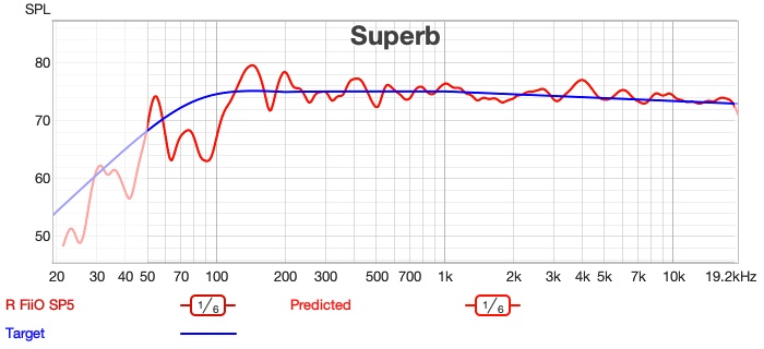 FiiO SP5 frequency response — no EQ needed