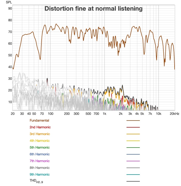distortion measurement