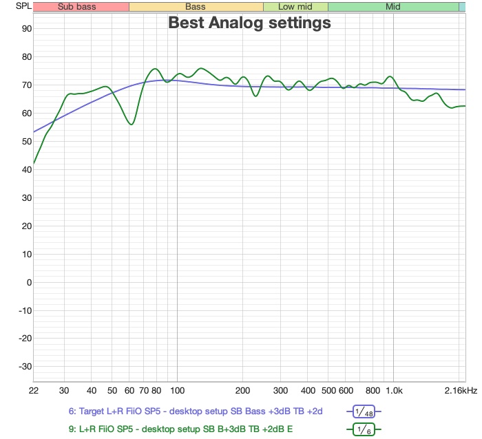 baseline analog frequency response