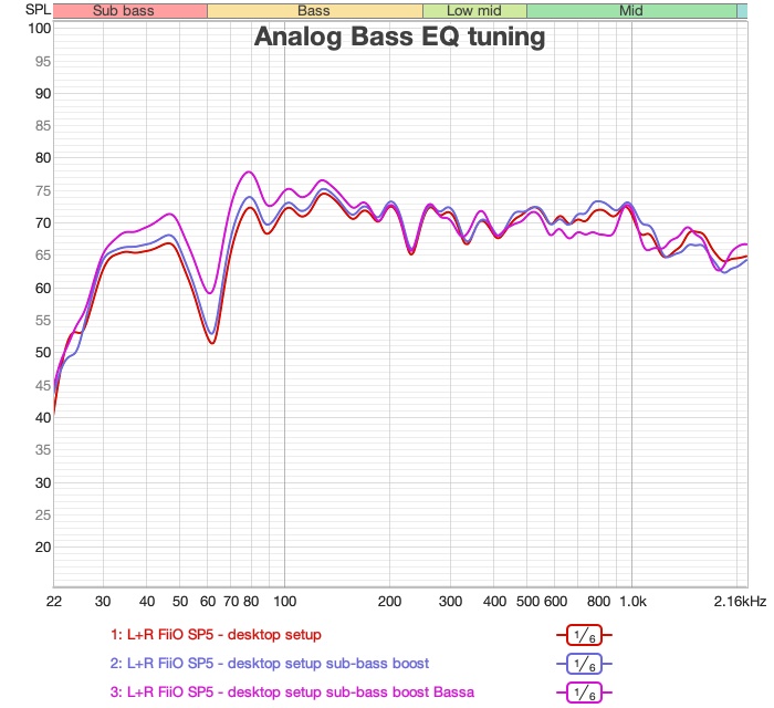 analog bass adjustment measurement