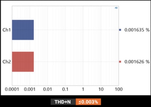 AP THD+N measurement