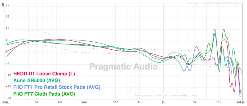 annotated fr comparison: d1 vs aune ar3000, fiio ft1 pro, ft7