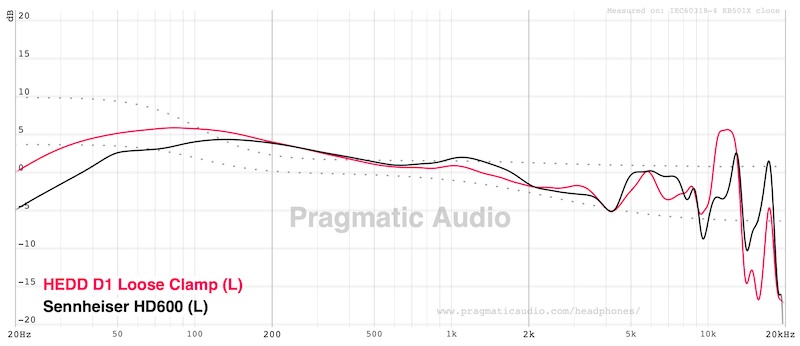 d1 vs hd600 overall fr comparison