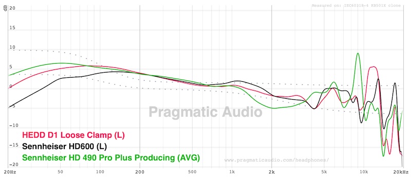 d1 vs hd600 and hd490 pro