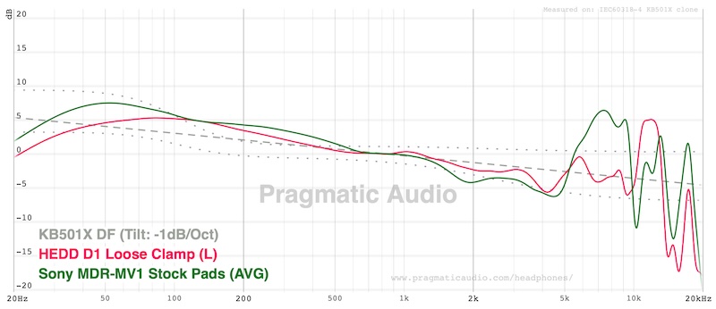 d1 vs sony mdr-mv1