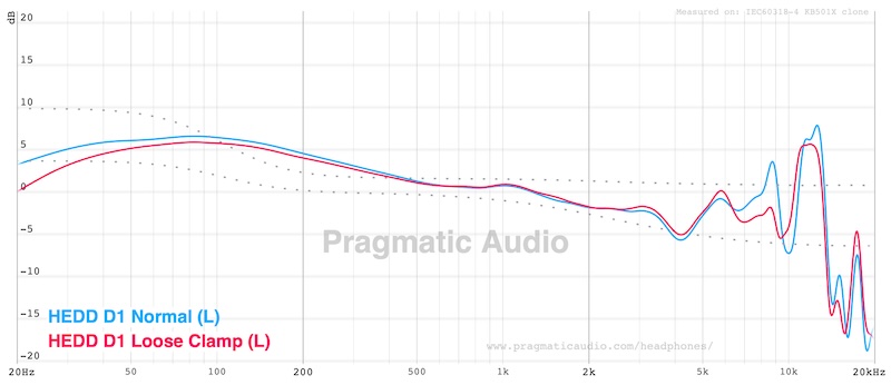 fr with normal clamp versus loose clamp